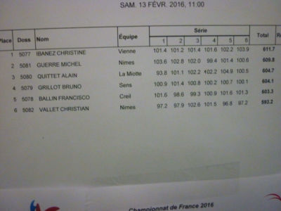 CDF TARBES 2016 résultats